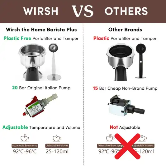 Wirsh Espresso Machine Review 9 Wirsh Espresso Machine Review